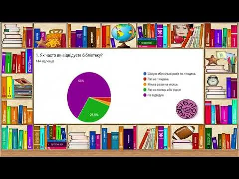 Всеукраїнський день бібліотек: думки наших читачів